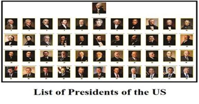 Complete List of U.S. Presidents